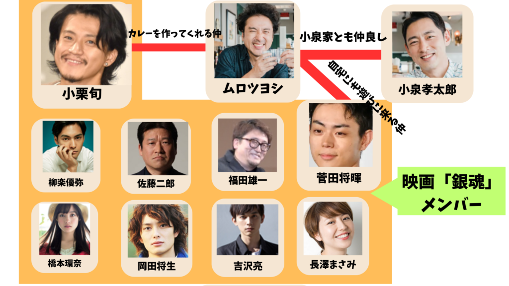ムロツヨシの交友関係