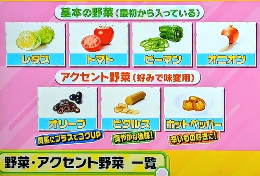 ラヴィット サヴウェイ講座